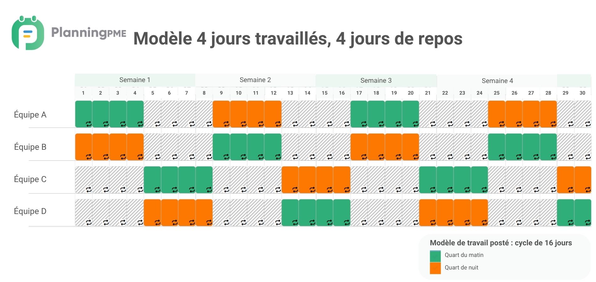 Planning de travail : 4 jours travaills, 4 jours de repos