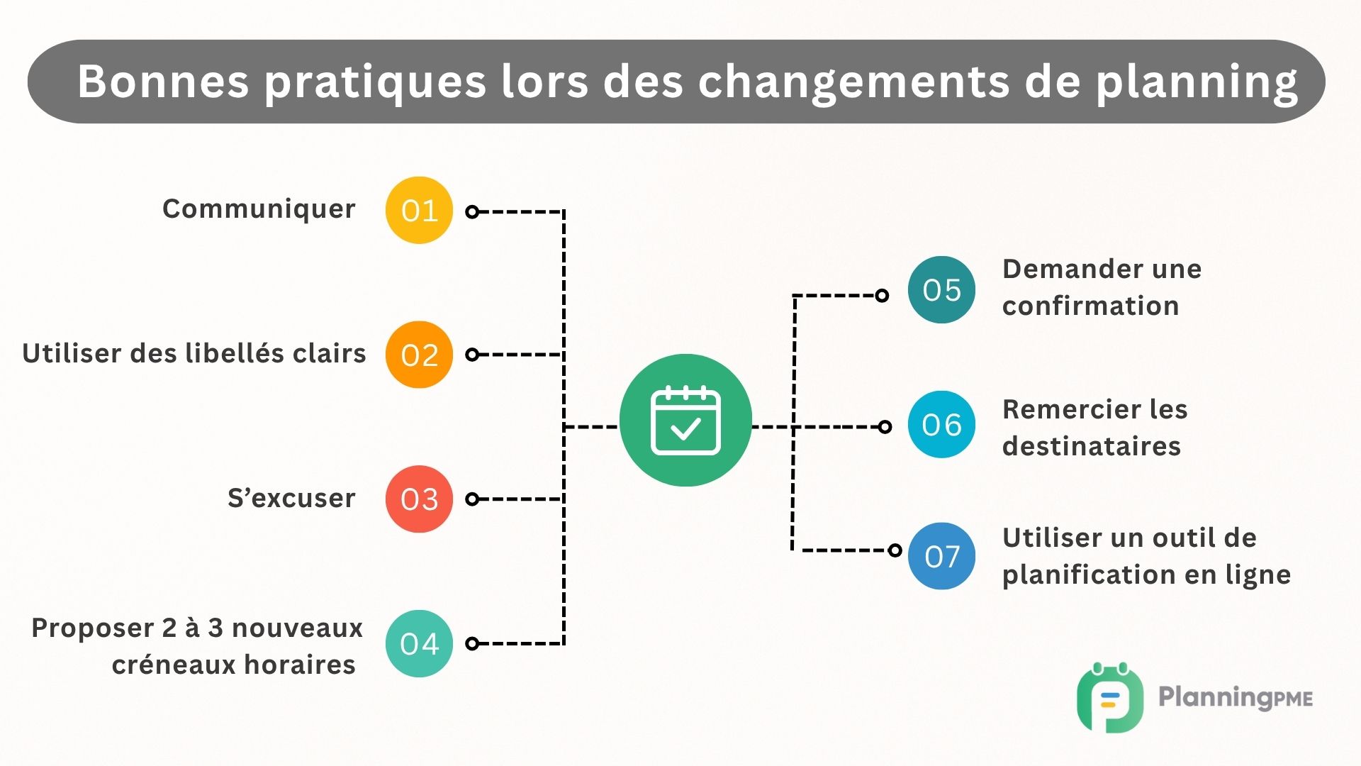 Meilleures pratiques lors du dplacement dun rendez-vous