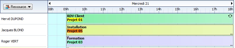 Visualiser si c'est un projet de courte, moyenne ou longue dure.