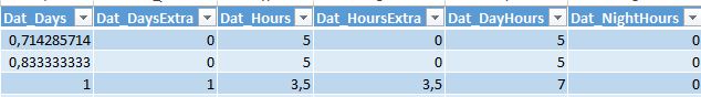 Les différents types d'heures dans les rapports Excel