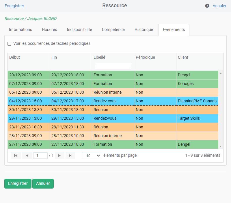 Suivi des événements par clients, ressources