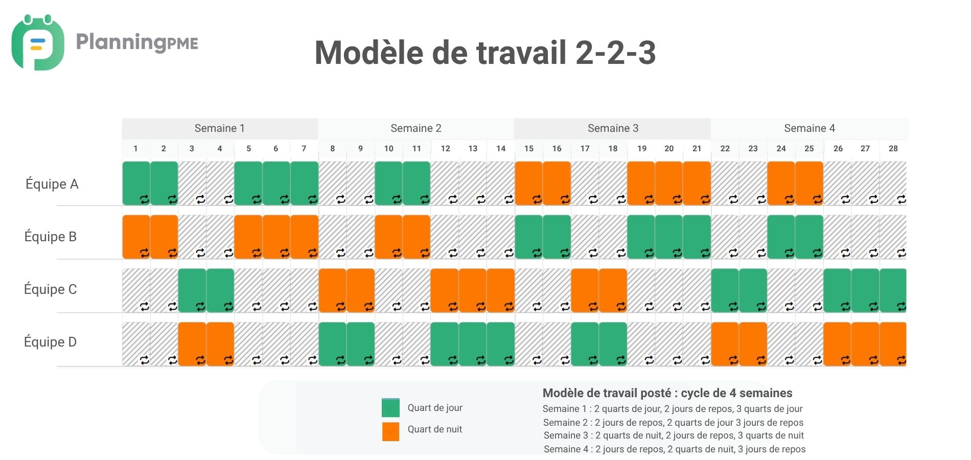 Modle de travail 2-2-3