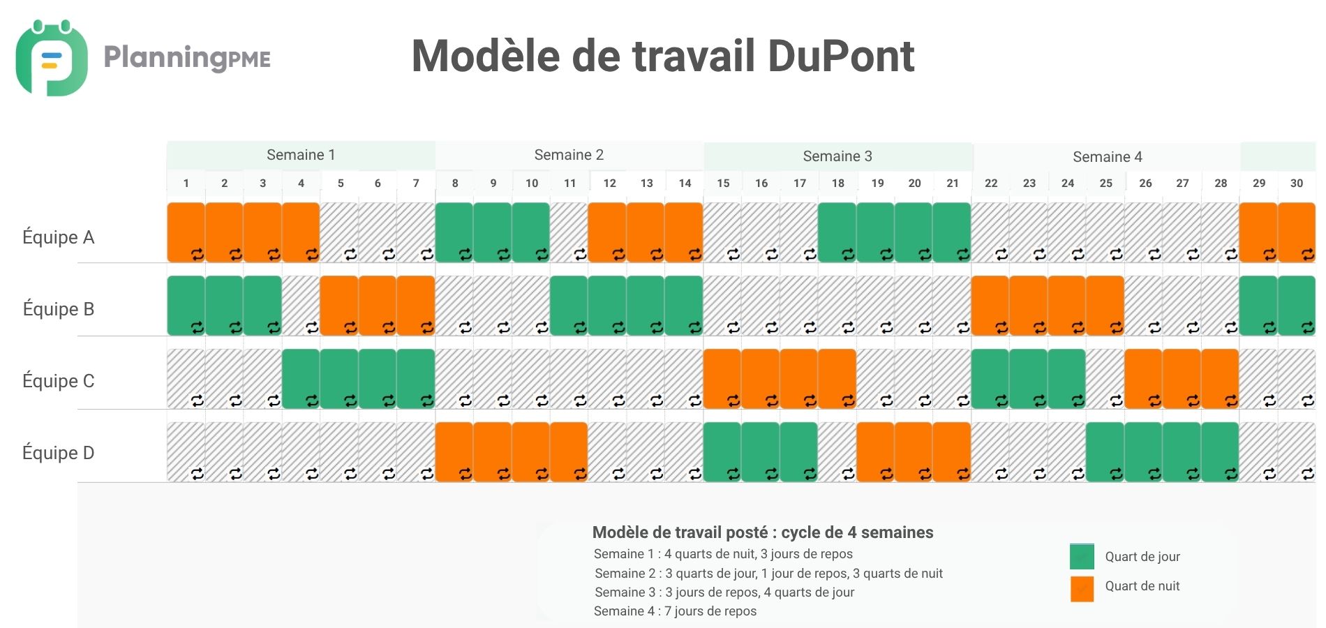 Modle de travail DuPont