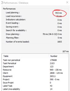 Amélioration du chargement  du planning