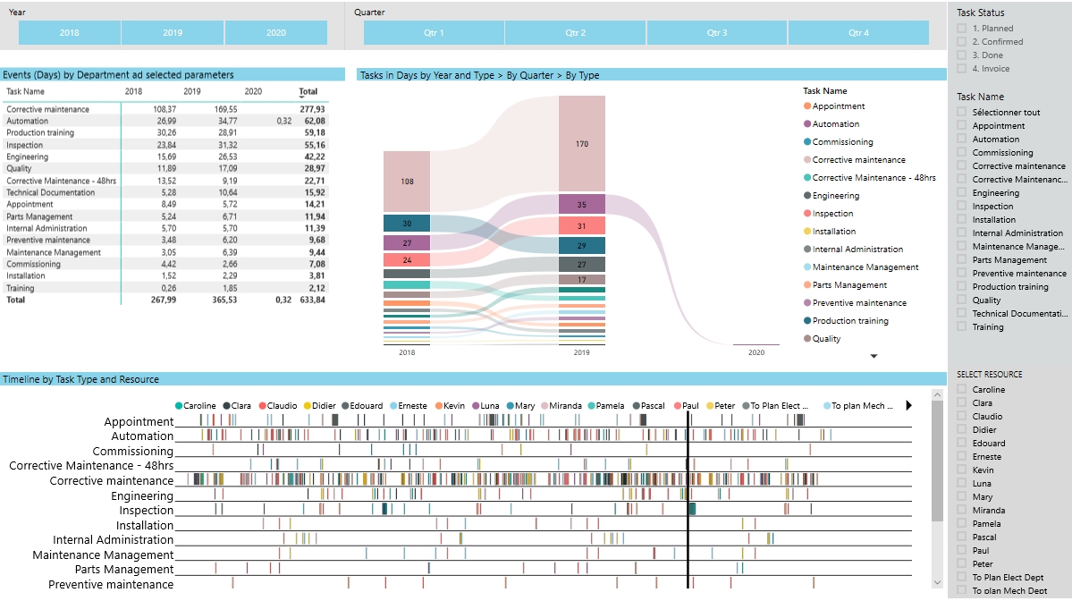 PowerBI - Reporting par rle - Planificateur