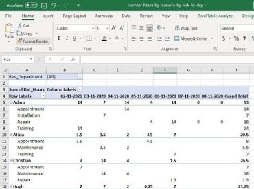 Nombre d'heures travailles par ressource par tche par jour