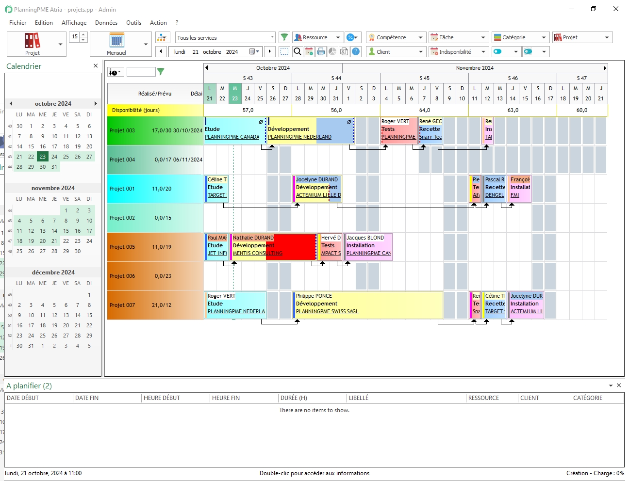 Exemples d'indicateurs dans PlanningPME