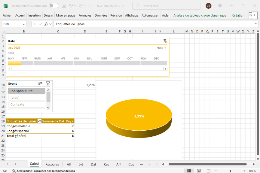 Modle de taux d'absentisme