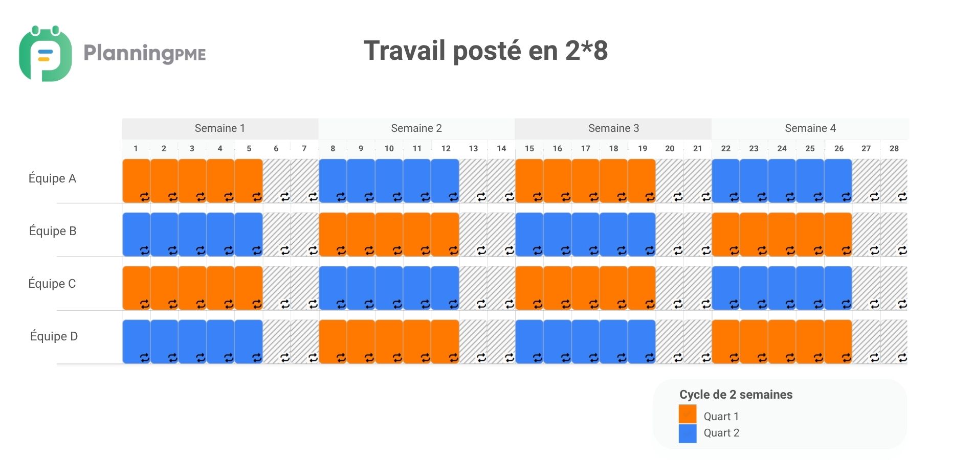 Travail post en 2*8