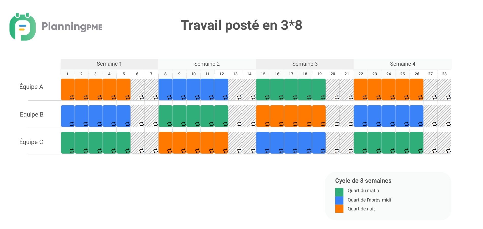 Travail post en 3*8
