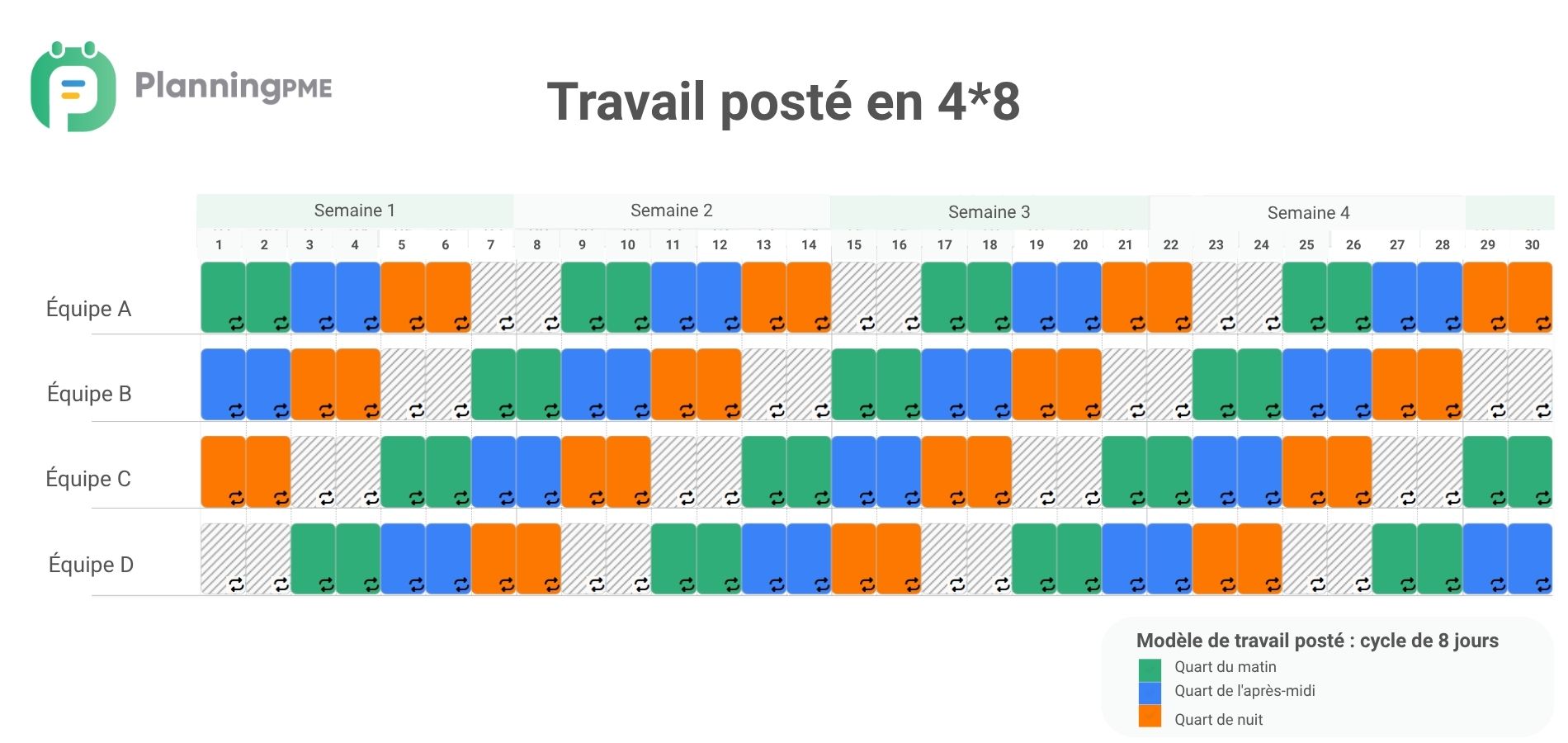Travail post  en 4*8