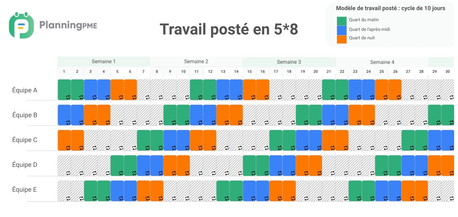 Travail post en 5*8